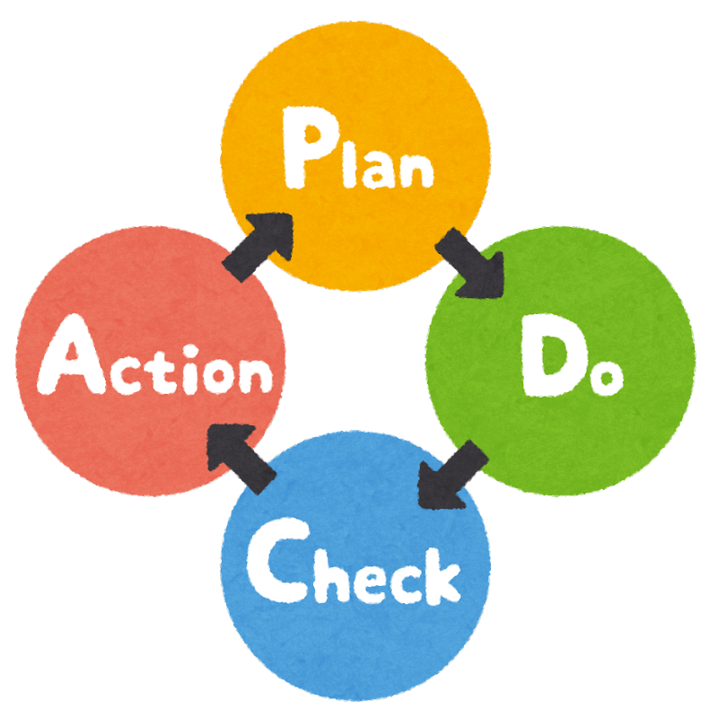 PDCA