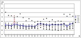 静かな環境での騒音調査