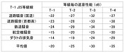 遮音等級と遮音性能