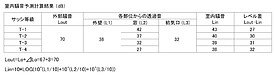 遮音設計の考え方