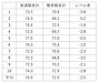 5．変動騒音のレベルを比較してみた