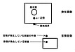 裁定・調停を目的とした騒音測定