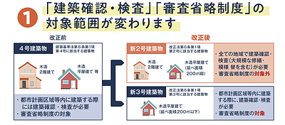 「住宅業界の2025年問題」を理解して後悔しない家探し