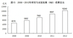 中華人民共和国2012年国民経済と社会発展統計公報