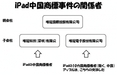 iPad中国商標事件の経緯