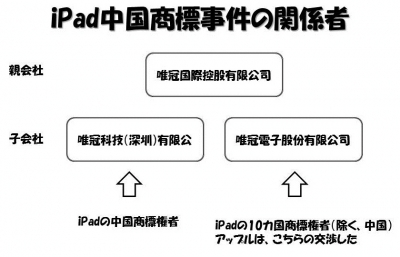 iPad　中国商標　問題の関係者