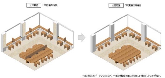 一部の削除