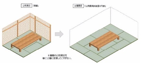 構成比率の変更