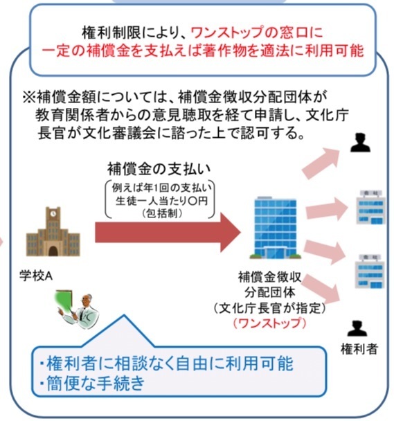 著作権