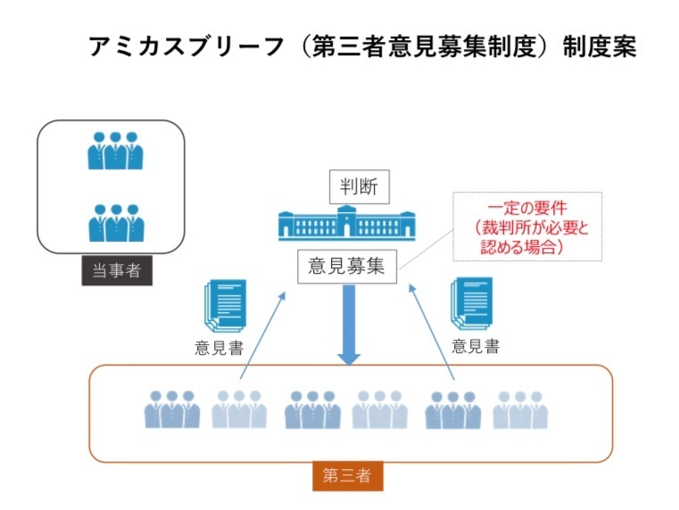 アミカスブリーフ