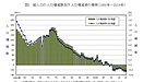 人口減少社会