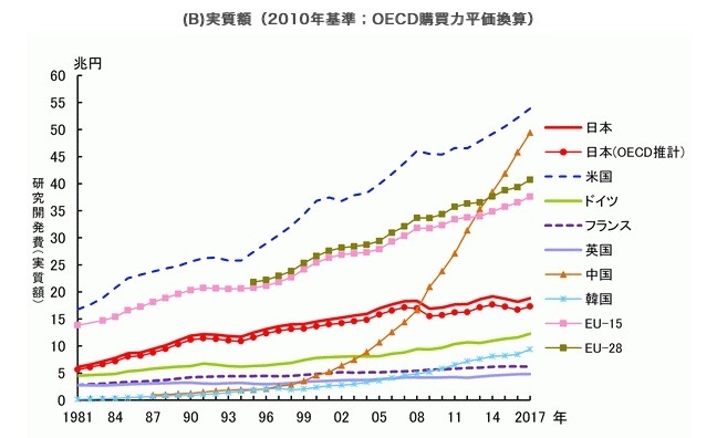 指標