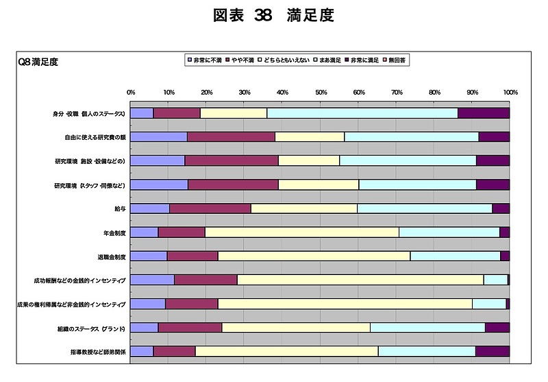 不満