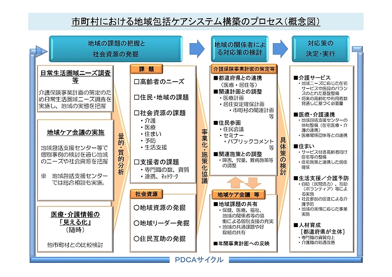 地域包括ケアシステムイメージ図1