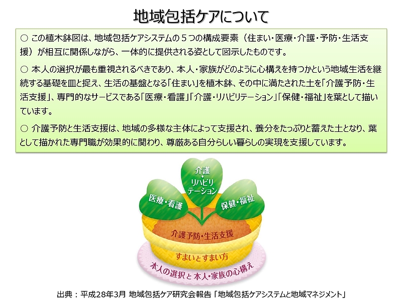 地域包括ケアシステムイメージ図2