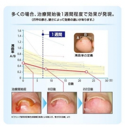 足・靴・歩行から　魅せる脚へ　美脚マエストラ　飛鳥田由理