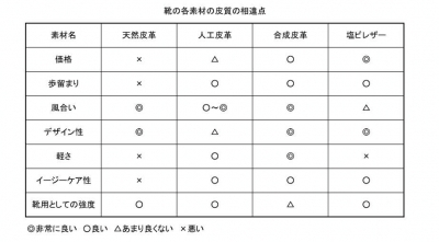 足・靴・歩行から魅せる脚へ 美脚マエストラ 飛鳥田由理