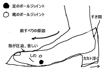 足・靴・歩行から魅せる脚へ　美脚マエストラ　飛鳥田由理