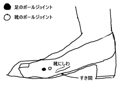 足・靴・歩行から魅せる脚へ 美脚マエストラ 飛鳥田由理