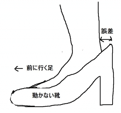 足・靴・歩行から魅せる脚へ 美脚マエストラ 飛鳥田由理