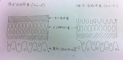 足・靴・歩行から魅せる脚へ 美脚マエストラ 飛鳥田由理