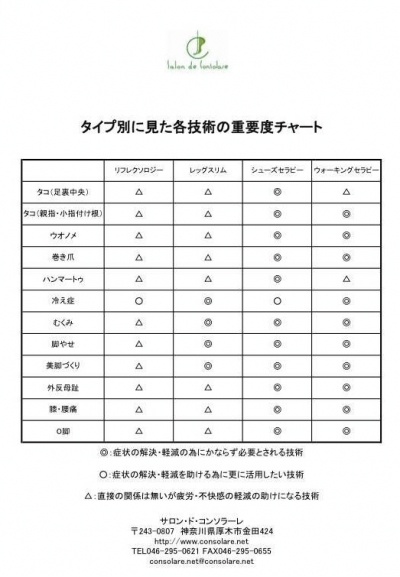 足・靴・歩行から魅せる脚へ 美脚マエストラ 飛鳥田由理