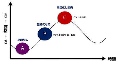 【3000件超の相談から分かった】投資信託で損をしてしまう人に共通する2つの理由