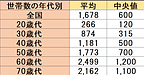 50代からでも遅くない？NISAとiDeCoの特徴まとめ