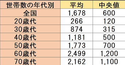 50代からでも遅くない？NISAとiDeCoの特徴まとめ