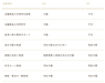 IFAとFPの違いとは?資産運用と家計相談で迷わない選び方 ②IFAとFPの具体的な違いを比較