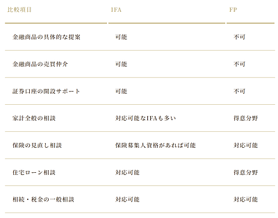 IFAとFPの違いとは？資産運用と家計相談で迷わない選び方　②IFAとFPの具体的な違いを比較