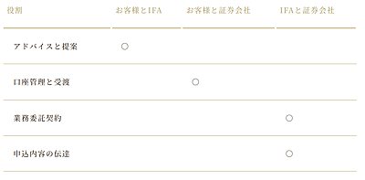 資産運用におけるIFAの役割と活用法　②IFAでできること、できないこと
