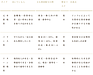 【パート2/6】骨太金融コラムシリーズ！　5000万円の資産運用おすすめ運用戦略と配分の考え方　②運用スタイルは3つに分かれる