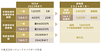 【パート2/3　図解付き・徹底比較】サクッと読める金融コラムシリーズ！50代からでも遅くない？NISAとiDeCoの特徴まとめ　②NISAとiDeCoの基本をおさらい ─ どちらも“非課税”って本当？