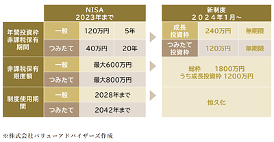 【パート2/3　図解付き・徹底比較】サクッと読める金融コラムシリーズ！50代からでも遅くない？NISAとiDeCoの特徴まとめ　②NISAとiDeCoの基本をおさらい ─ どちらも“非課税”って本当？
