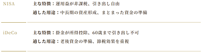IFA無料相談で解決できる悩みについて【パート1/5】IFAの無料相談とは？仕組みと流れ、信頼できる相談先の選び方を解説
