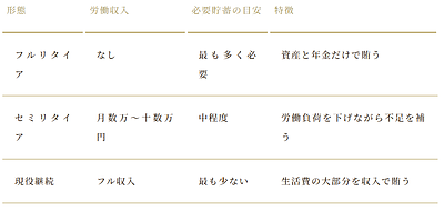 【金融サクッと！】セミリタイアの必要資金は考え方で大きく変わる？　40代セミリタイアの必要資金はいくら？自分条件で逆算する計算式と失敗しない設計【パート1/9】