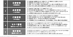 管理職が育たないのはなぜ？マネージャー向け”人材育成5原則”の導入ステップ [実行マネジメント①]
