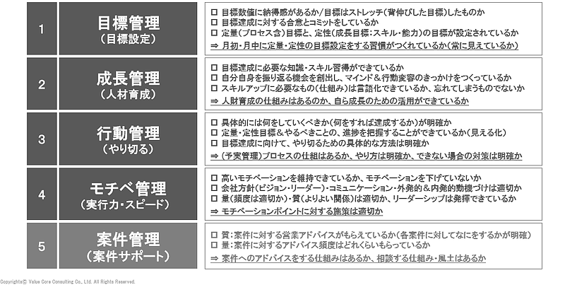 マネジメント1＋5原則
