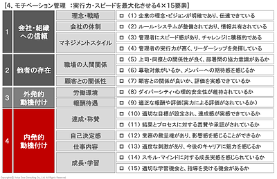 【管理職向け】部下のモチベーションが低い原因は？管理職が知るべき4つの改善視点 [実行マネジメント⑧]