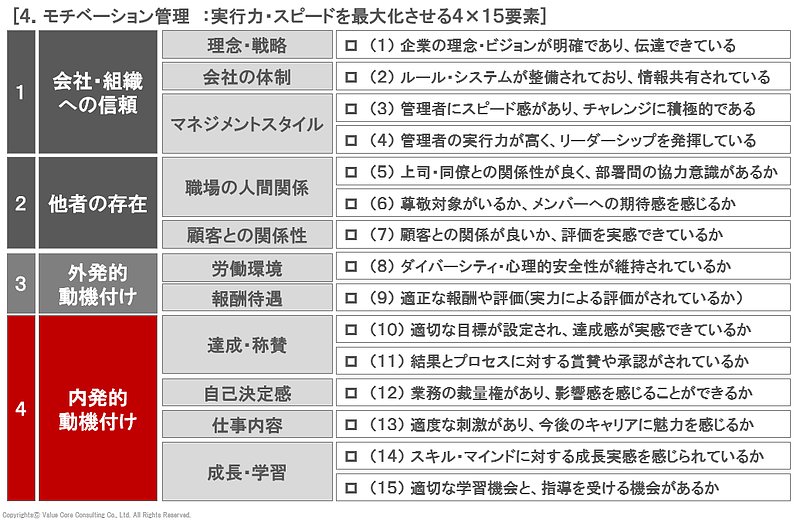 モチベーション4視点