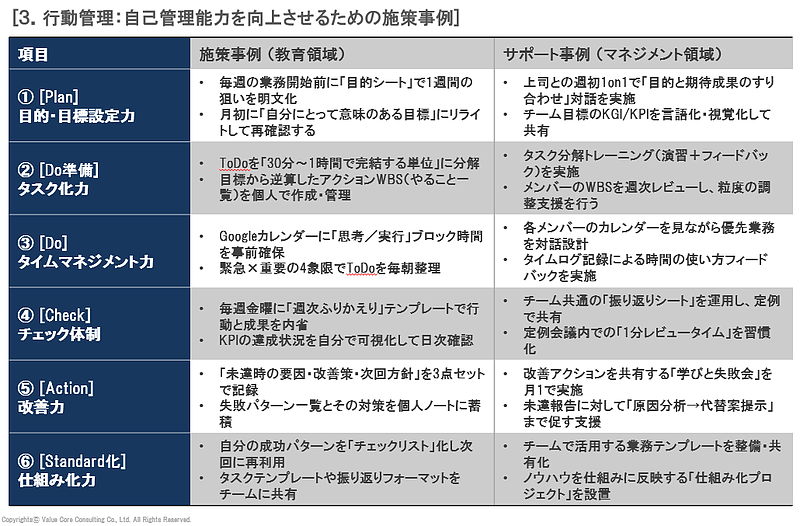 自己管理能強化