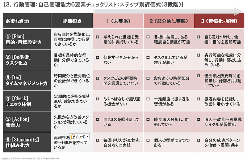 自己管理チェック