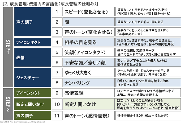 ノンバーバルコミュニケーション