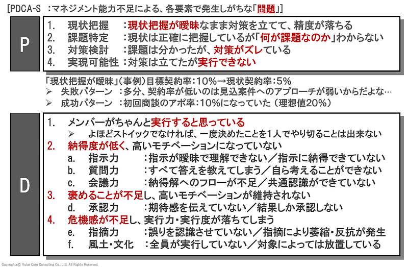 PDCAチェックポイント