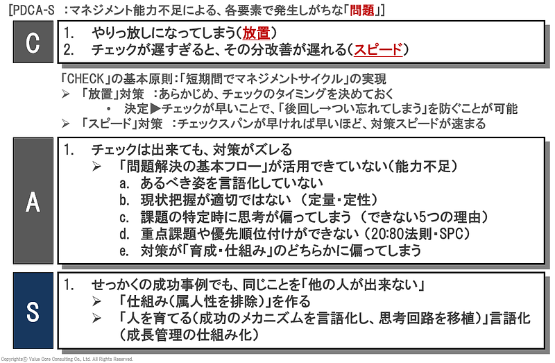 PDCAチェックポイント