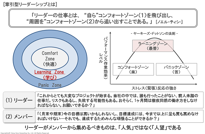 コンフォートゾーン
