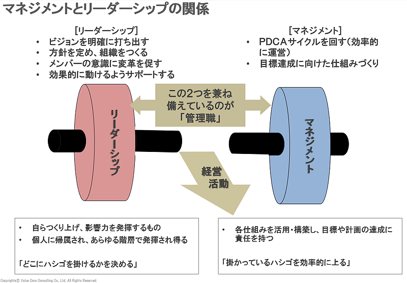 リーダー・マネジメントの違い