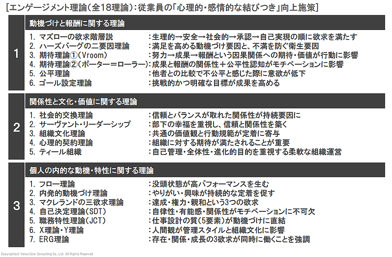 エンゲージメント