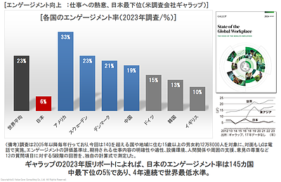 【リーダーシップ】エンゲージメント向上で生産性アップ！チームを強くするリーダーシップ [リーダーシップ⑨]